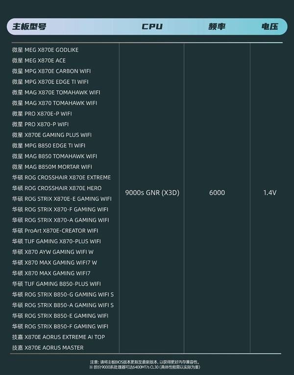 阿斯加特发布256GB豪华内存套装：时序低至CL30