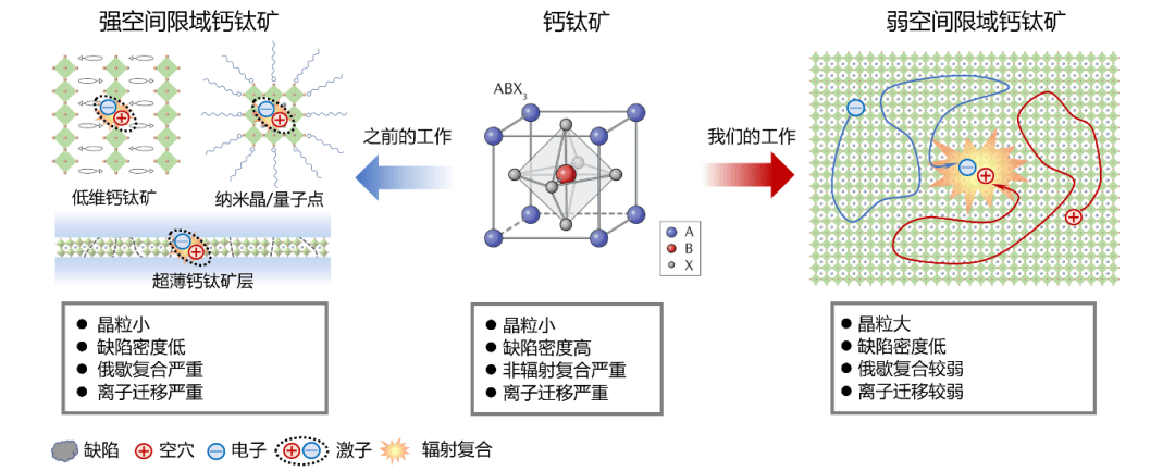 肖正国团队突破钙钛矿LED寿命极限