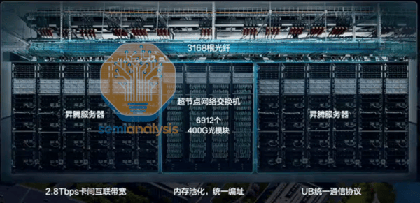 深度技术解析：华为“算力核弹”超越英伟达的秘密