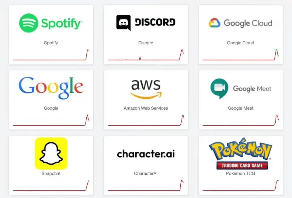 谷歌云服务突发故障引发连锁反应，Spotify、Discord、OpenAI等一度瘫痪