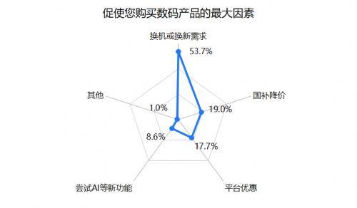 3C数码市场京东份额远超天猫淘宝！AI机器人、AI眼镜、AI手机备受关注