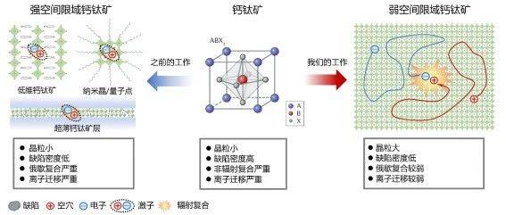 使用寿命超18万小时！我国科研人员研制出超稳定钙钛矿发光二极管 | 新华社