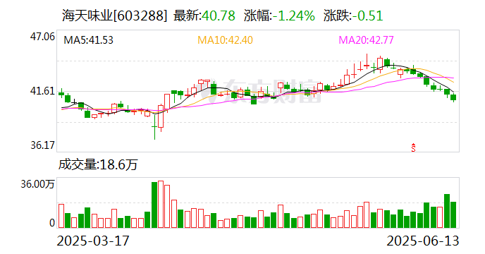 海天味业刷新港股消费行业IPO纪录，中资投行主导权持续强化