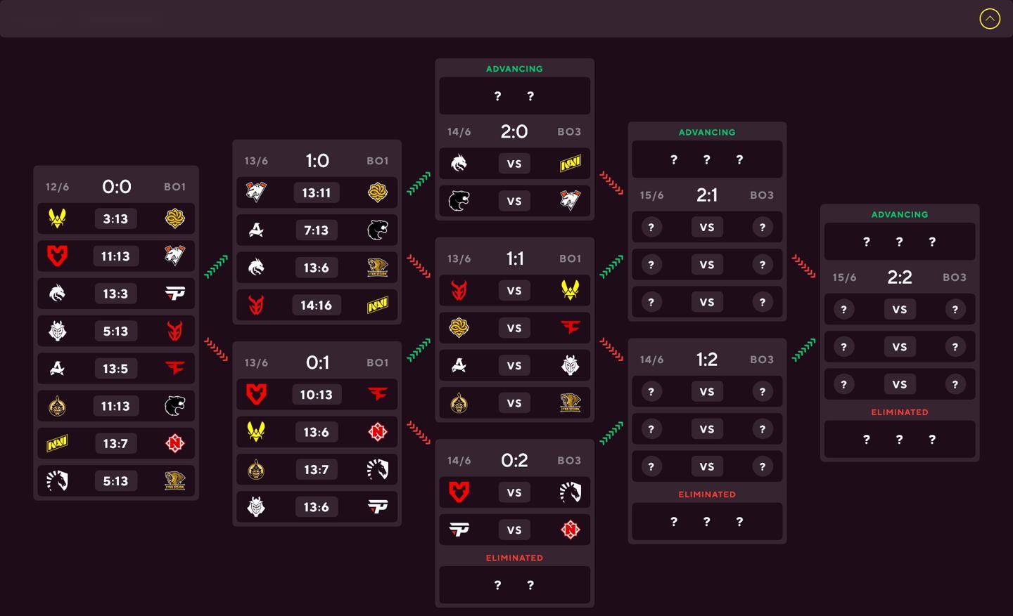 《CS2》奥斯汀 Major 第三阶段首日：LVG 继续以 1-1 开局