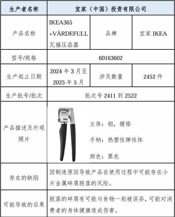 宜家宣布召回2452件商品：可能对消费者身体健康造成伤害