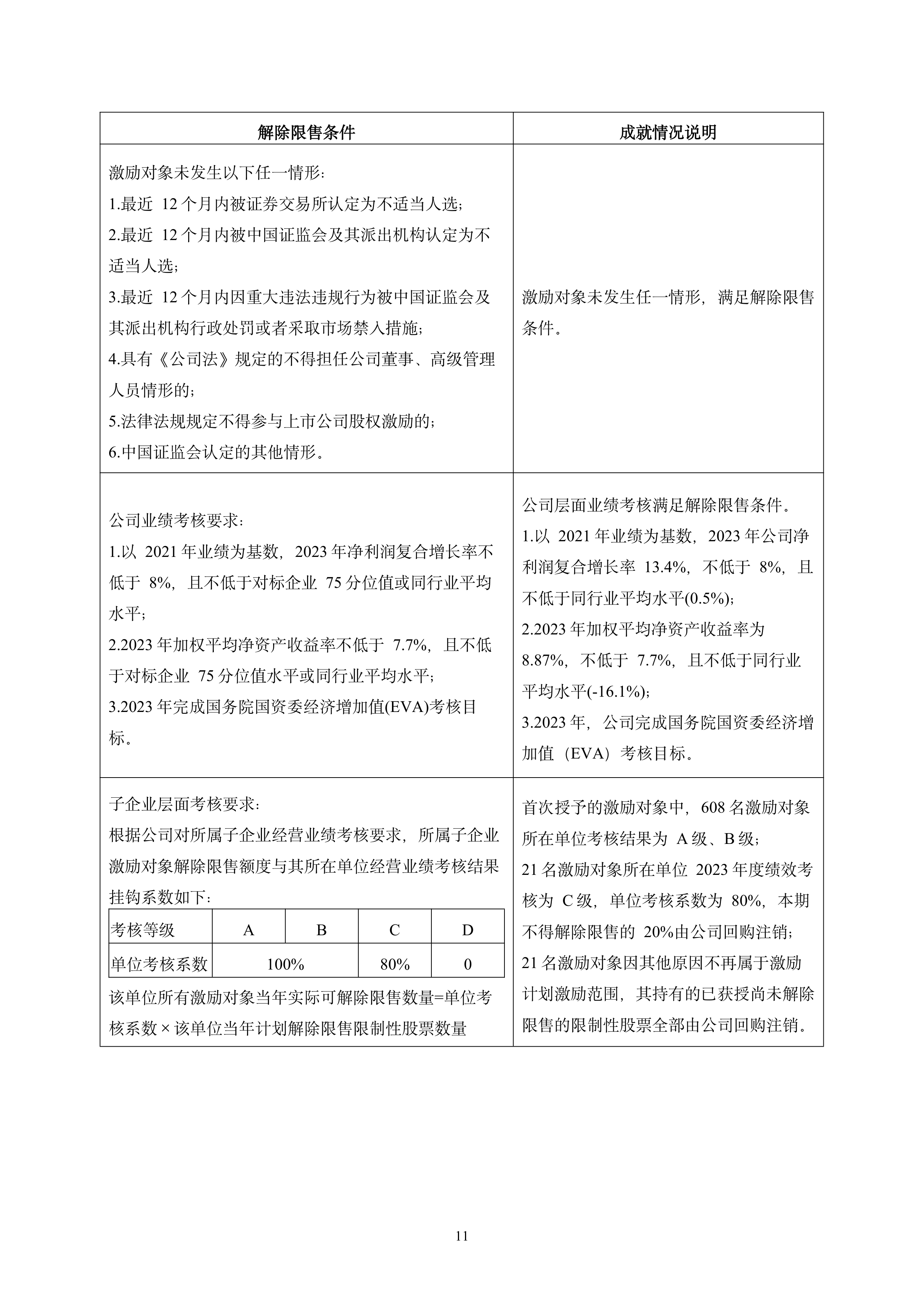 上市公司可持续信披 拟新设三个环境议题指南