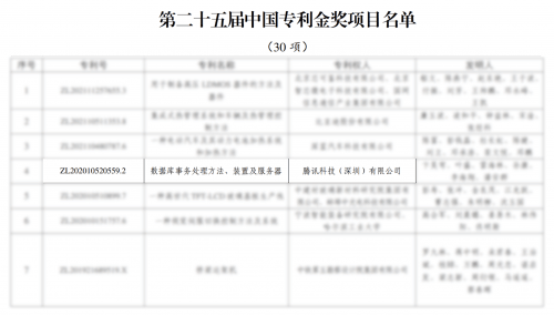 3400亿研发铸就里程碑，腾讯云数据库核心专利首摘中国专利金奖