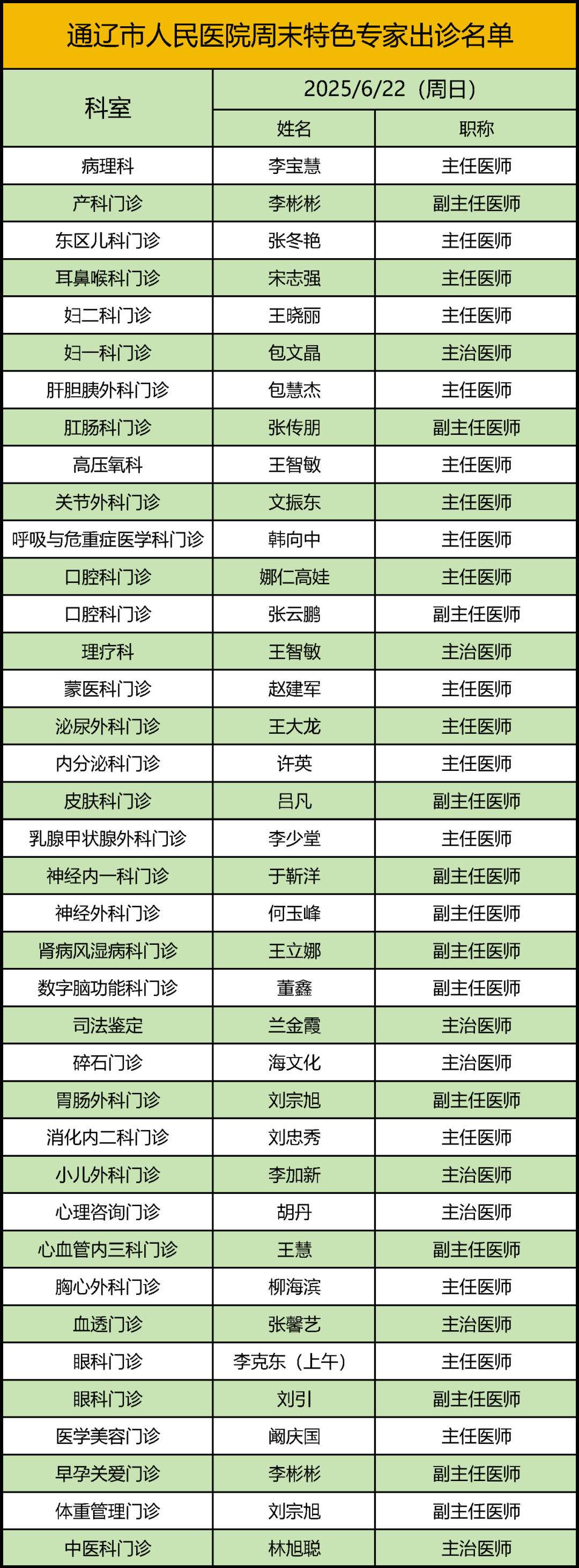包含辽阳市石化医院代挂专家号，减少患者等待就医的时间的词条