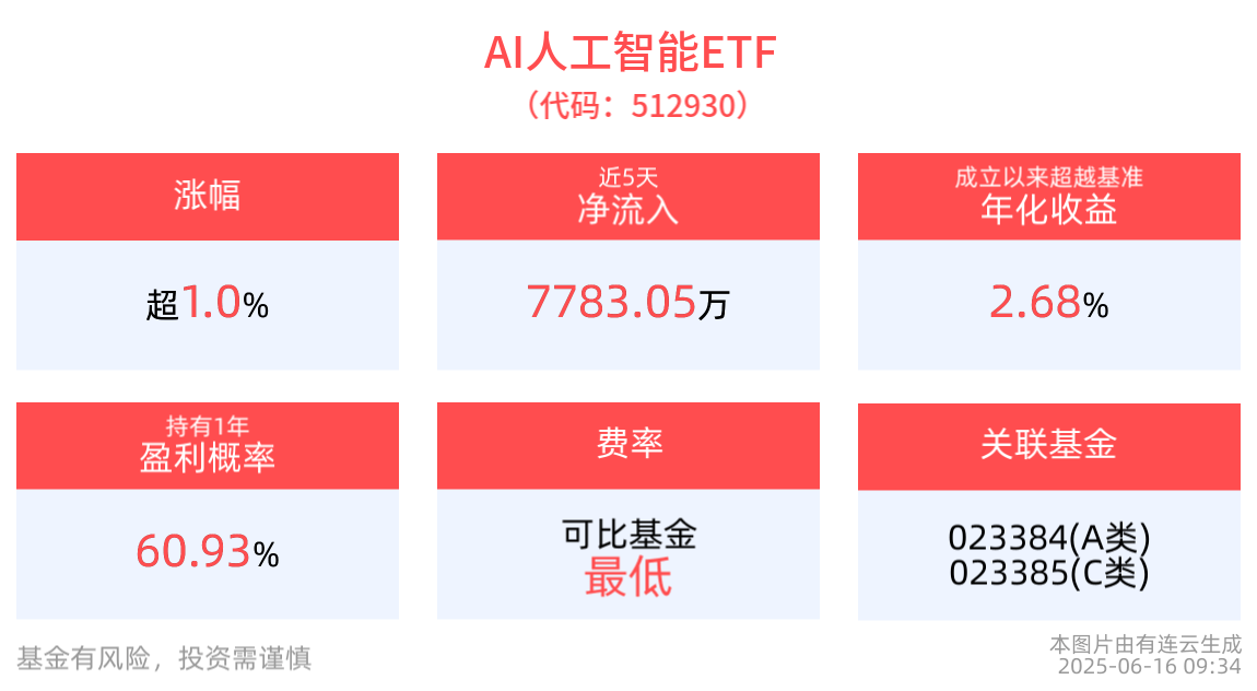 截至2025年6月16日！消费电子ETF为何表现如此亮眼？涨