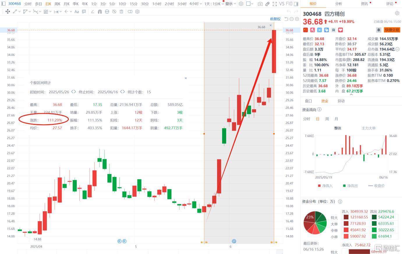 市场新主线？稳定币赛道火爆，A股新龙头15天暴涨逾110%_搜狐网