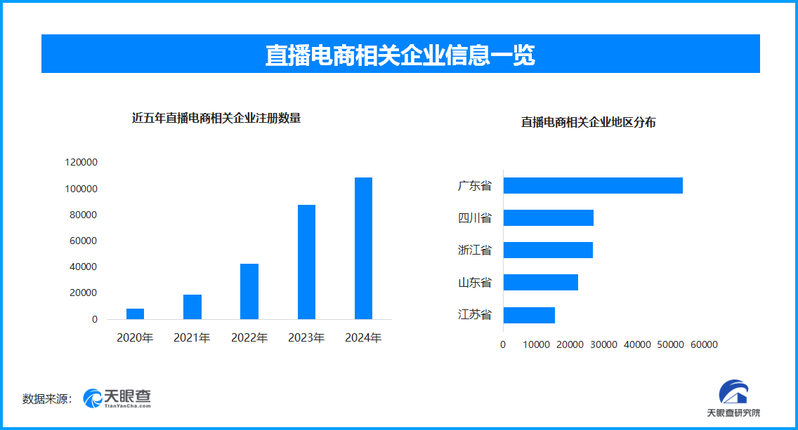 _天眼新知 | 理性消费与品质升级并行 2025年618电商节揭示产业新动向_天眼新知 | 理性消费与品质升级并行 2025年618电商节揭示产业新动向