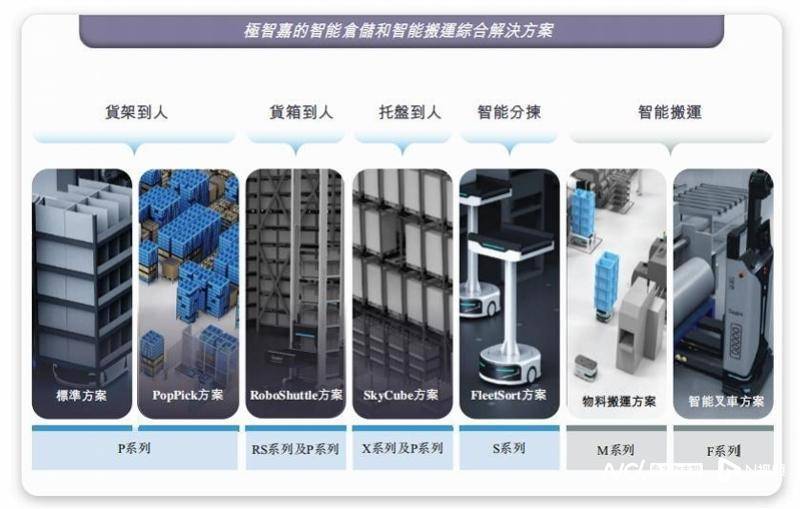 仓储机器人极智嘉转道港股上市获备案，三年半亏损近43亿