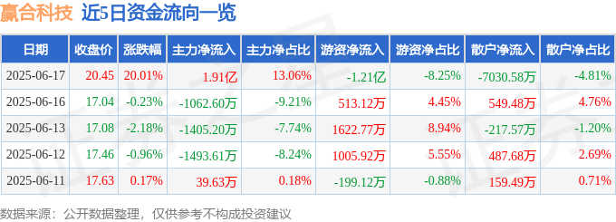 赢合科技6月17日涨停！这些因素是关键？背后秘密大揭秘