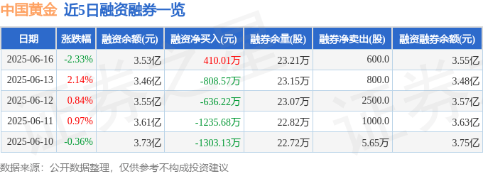 黄金股票卖出怎么算__卖黄金的股票