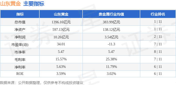 山东黄金股票雪球__山东黄金股票如何
