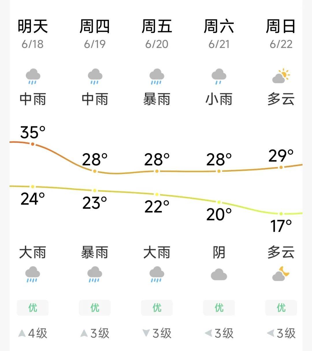 官店天气预报预报 官店天气预报预报