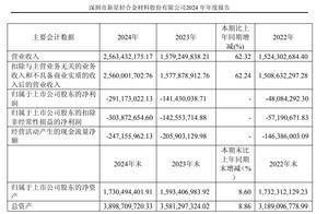 深圳新星营收增62%亏损翻倍，63岁董事长陈学敏任职25年、近五年未涨薪