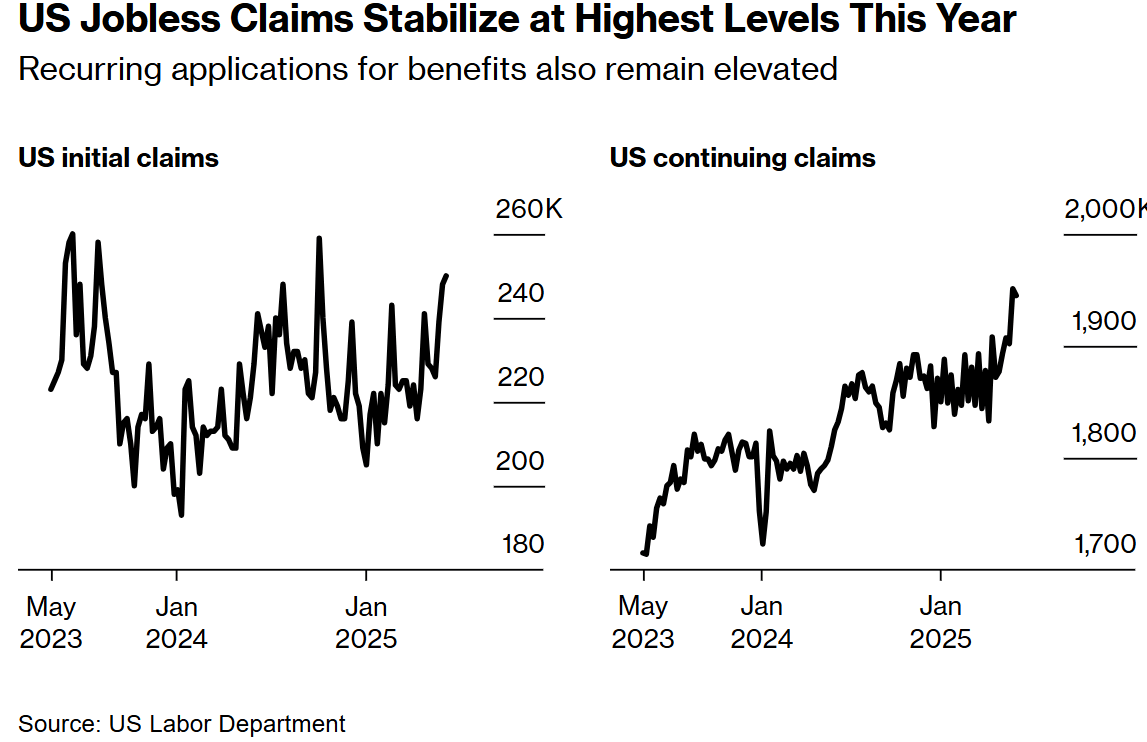 美国初请失业金人数微降至24.5万稳定在今年高位_搜狐网
