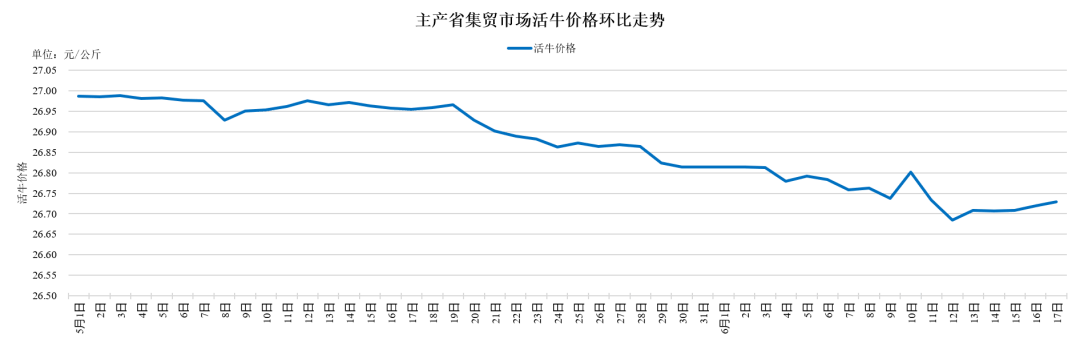 牛价走势网站_牛价格趋势图 牛价走势网站_牛价格趋势图