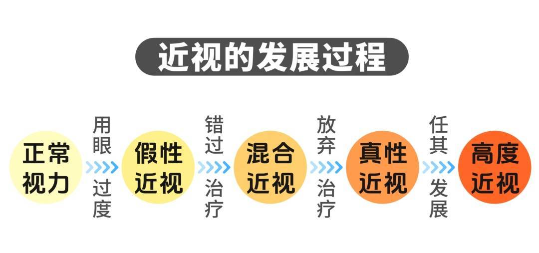 视力突然下降可能是“假的”！护眼“米”字操，让眼睛秒回血→