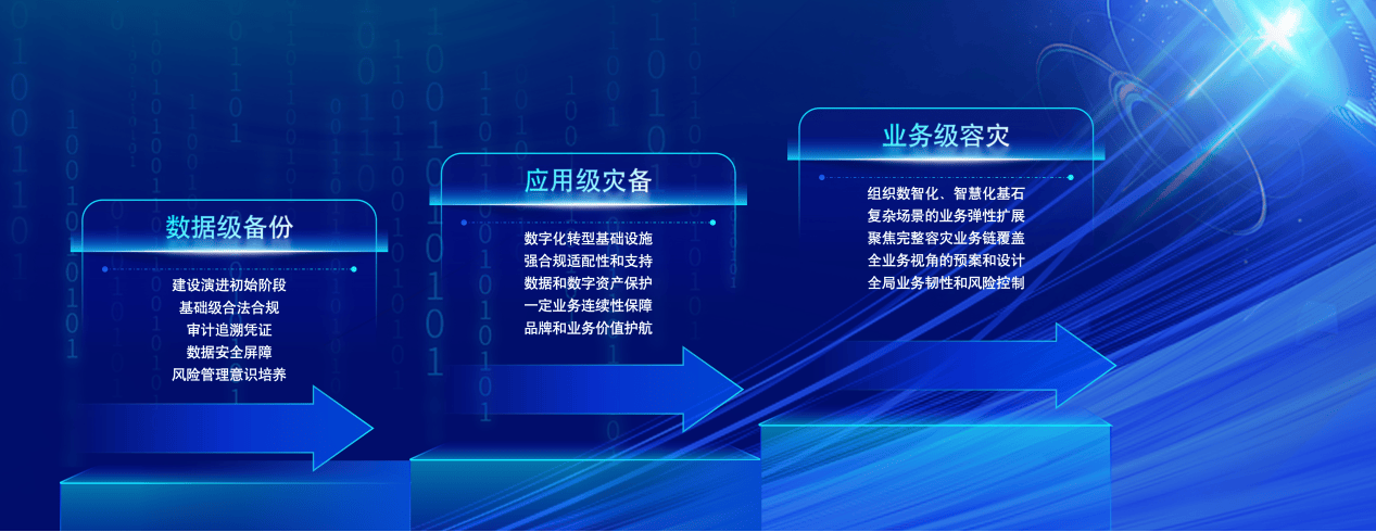 国内首个聚焦应用级灾备的省级科研中心正式落地深圳科力锐