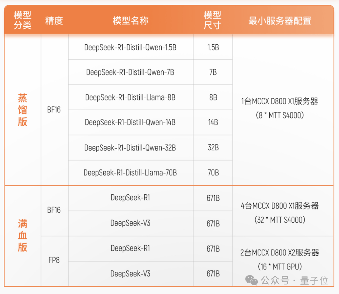 英伟达中国一把手造国产GPU，冲刺IPO了