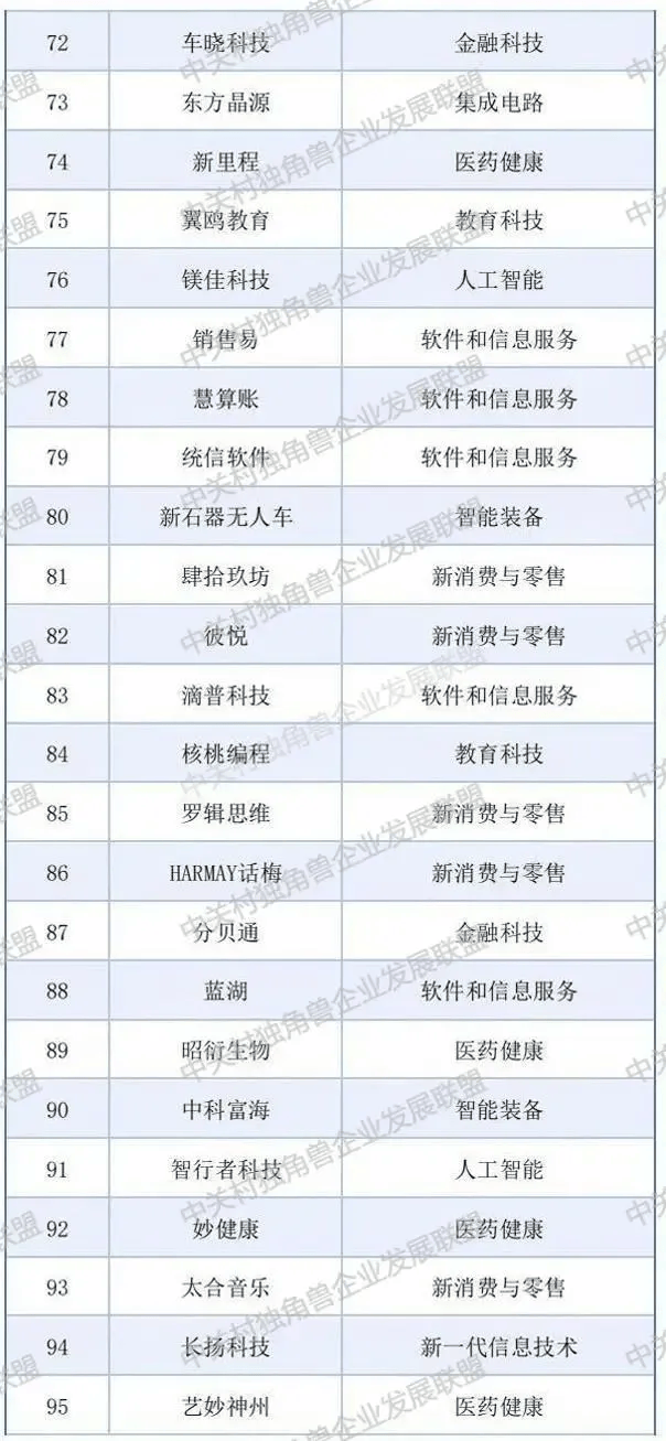 超燃！北京独角兽“天团”亮出硬核实力