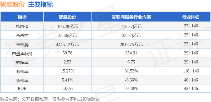 智度股票今天最新消息新闻发布会=智度股票今天最新消息新闻发布会图片