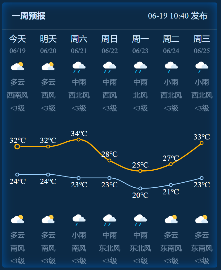 灌云天气预报24小时
