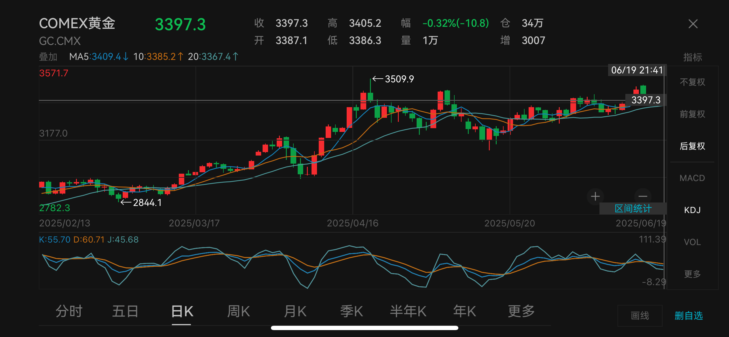 _涨油价冲突伊金价还会扰动吗_油价涨金子就跌吗