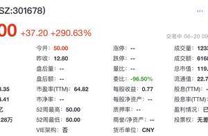 “芯片首富”虞仁荣第二个IPO，新恒汇登陆创业板开盘涨291%