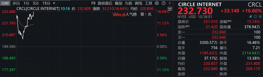直线拉升再掉下来说明什么问题__直线拉升的股票能买进吗