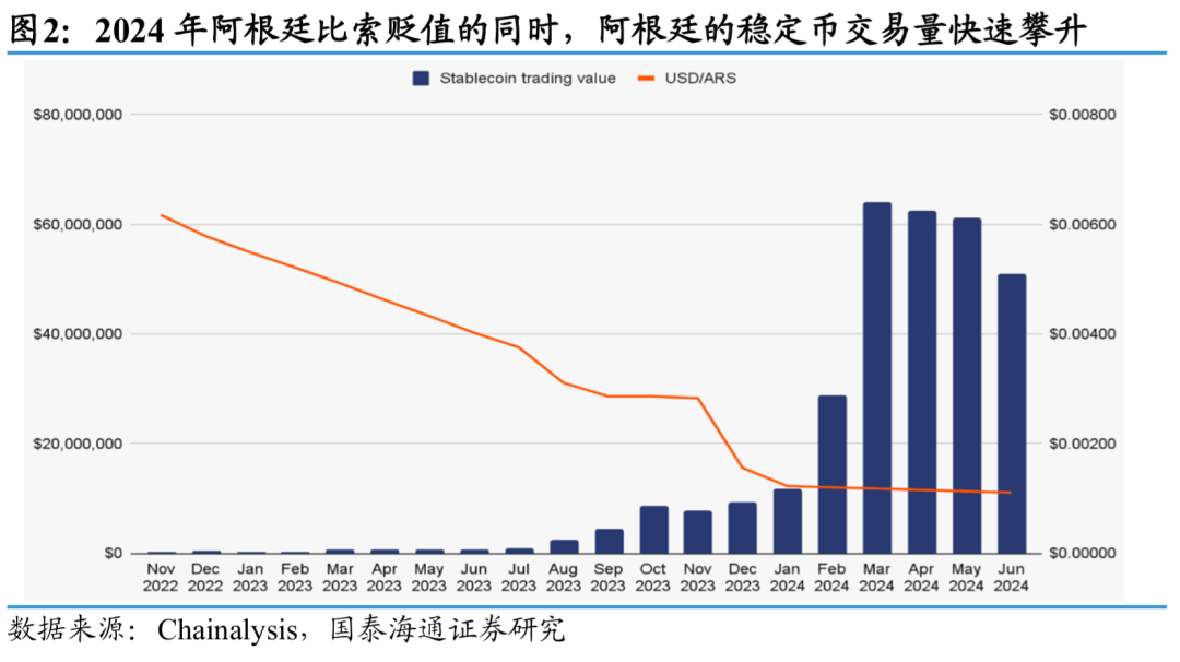 国泰海通：稳定币六大“误区 ” 稳定币的价值并非绝对稳定，而是相对稳定