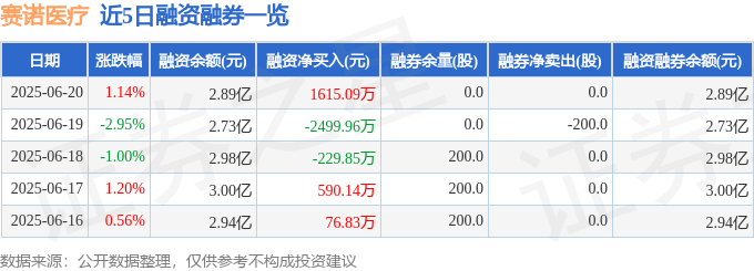 688108赛诺医疗股_股票赛诺医疗_