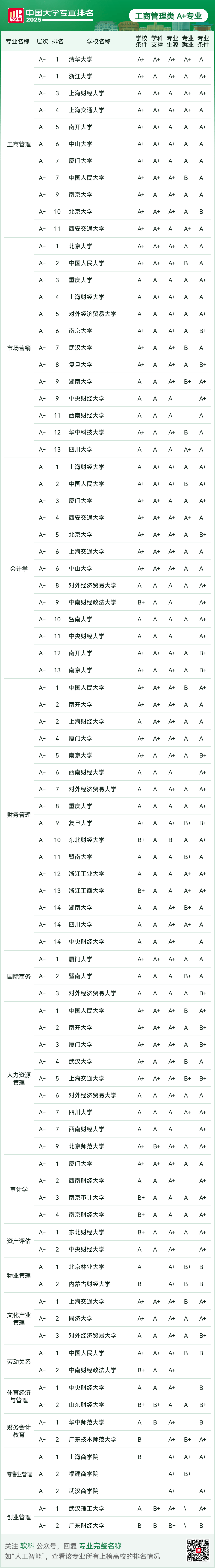 软科2020财经大学排行榜(软科2020年财经类大学排行)