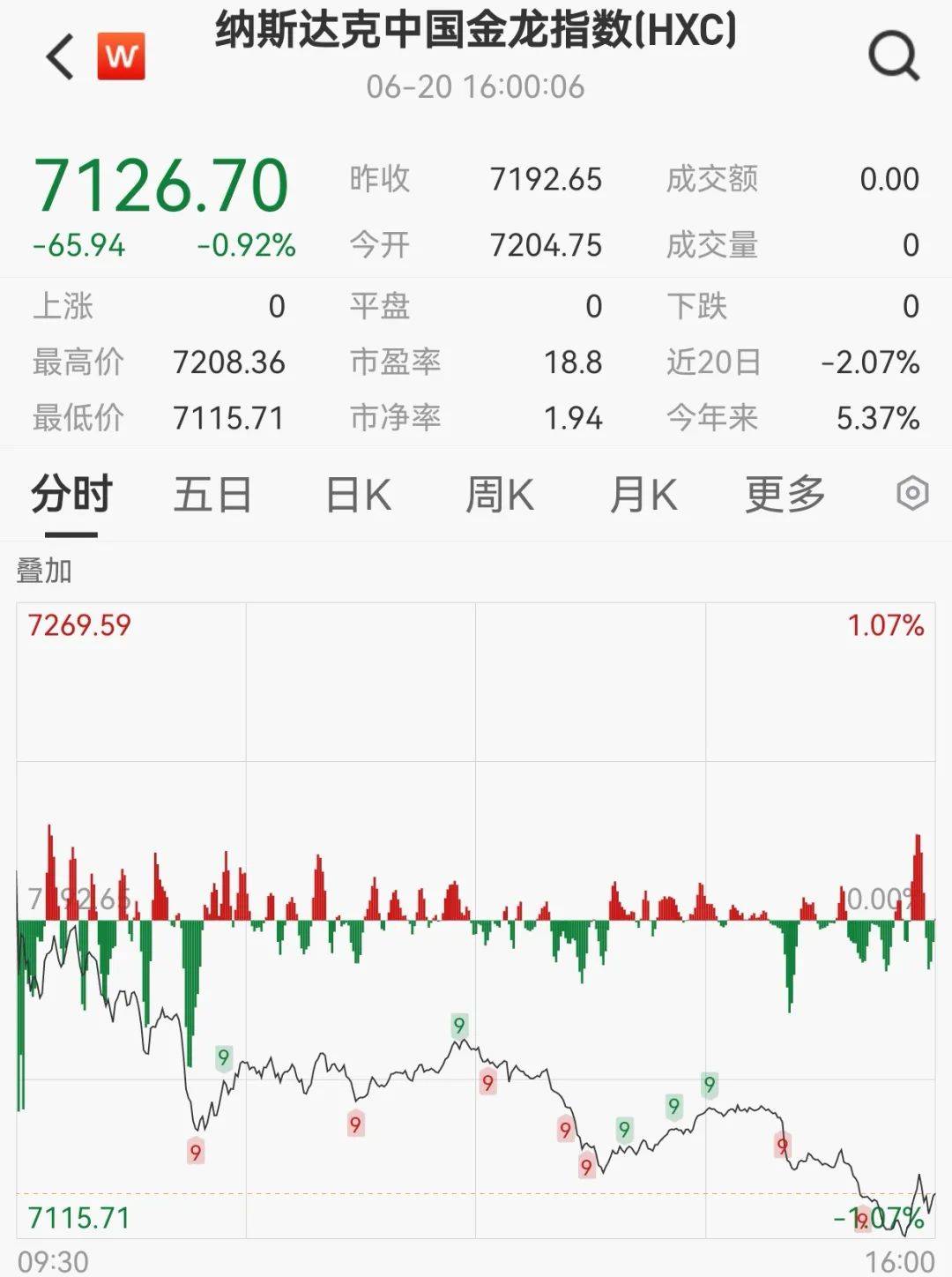 美联储特朗普__特朗普宣布