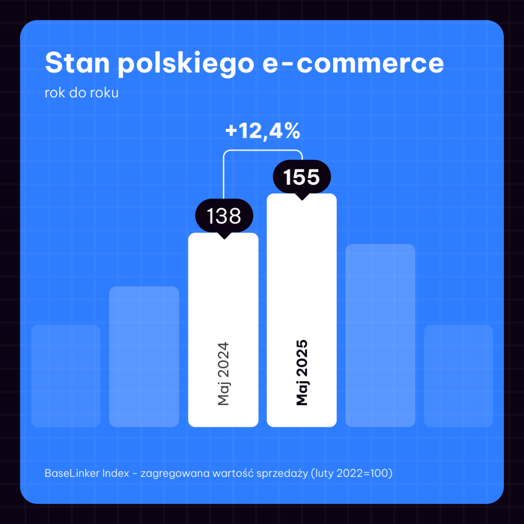 波兰电商销售额狂飙，跨境成增长主力_搜狐网