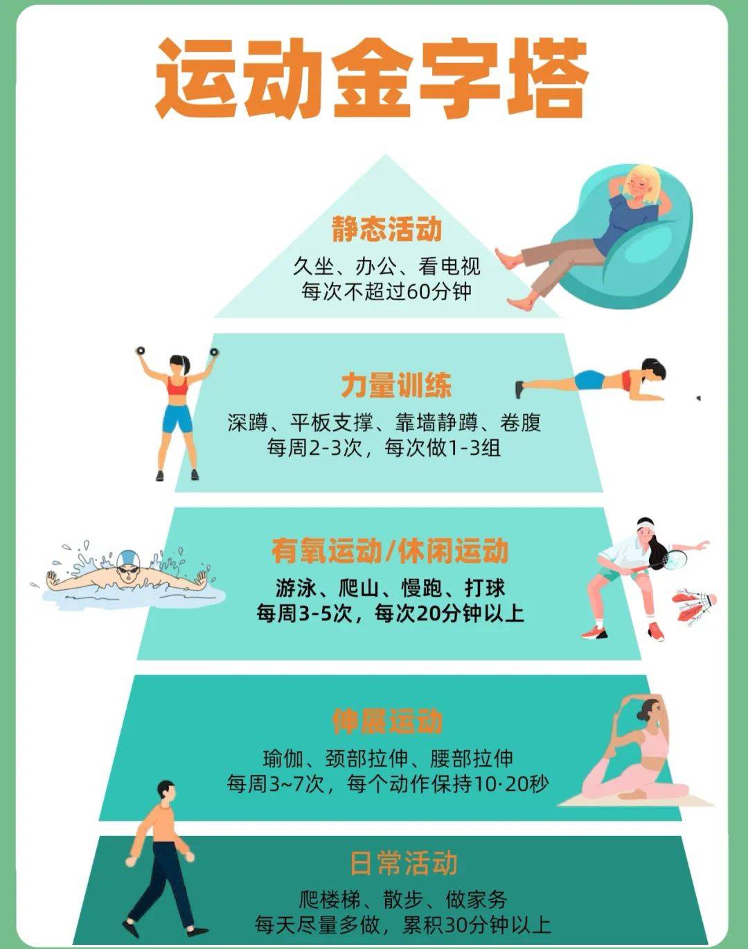 减肥产品的行业动态与趋势