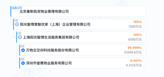 仁姬应援团:高档别墅小区业主“自救”遇阻：更换物业公司为何这么难？