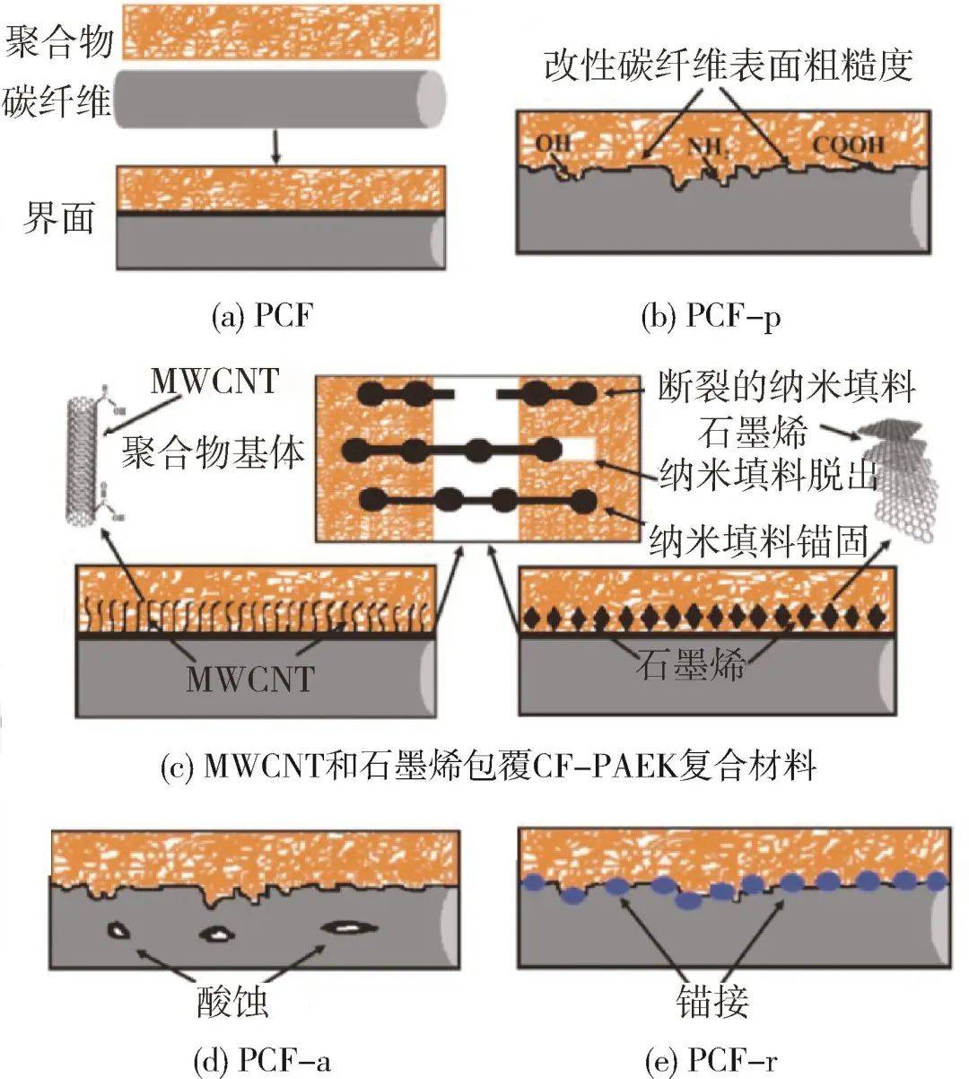 车用碳纤维复合材料结构优化与性能研究进展