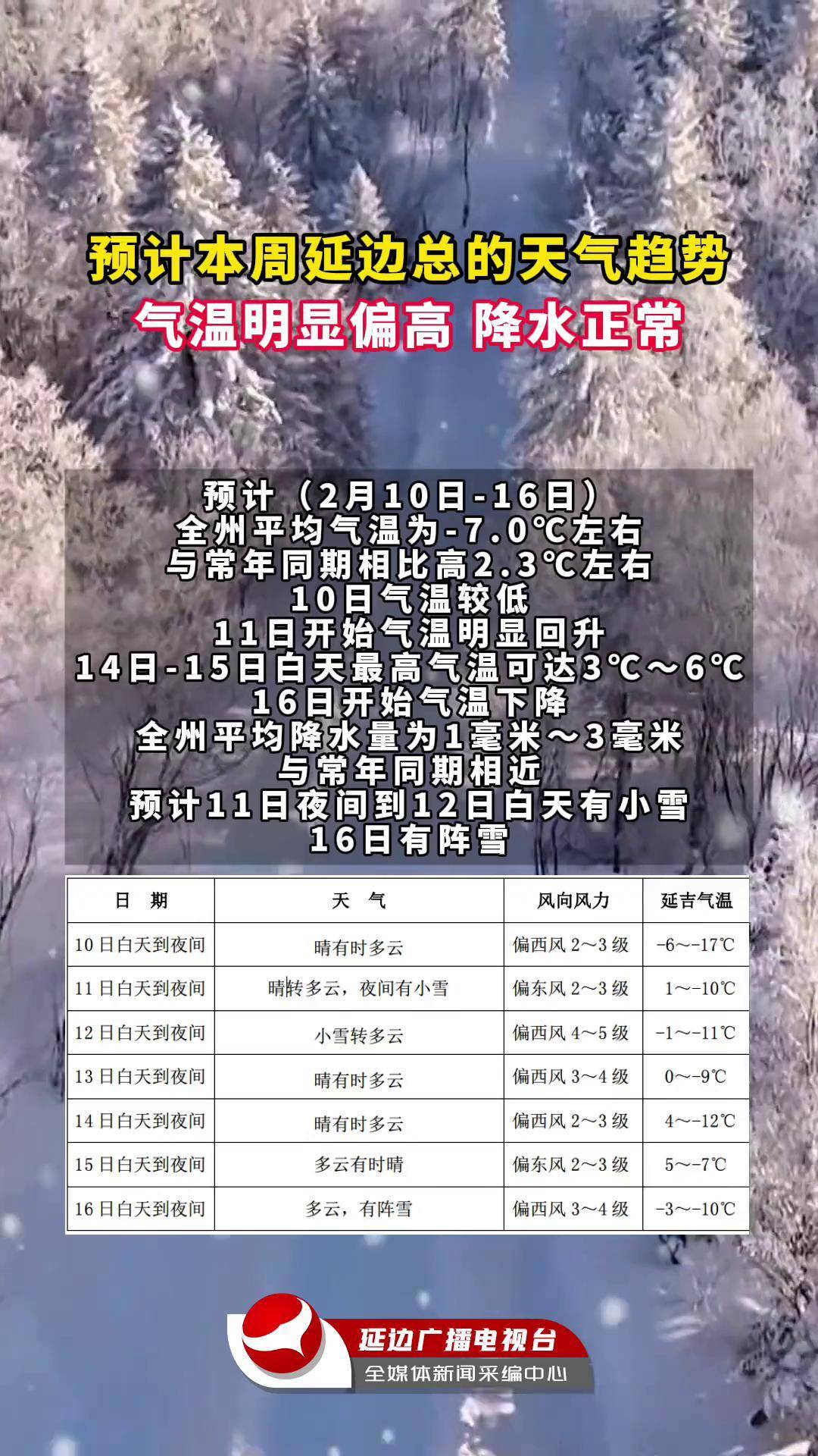 哈尔滨延寿天气今日情况