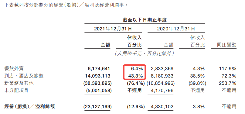 不装了，摊牌了，阿里京东美团开始“三国杀”了。。。