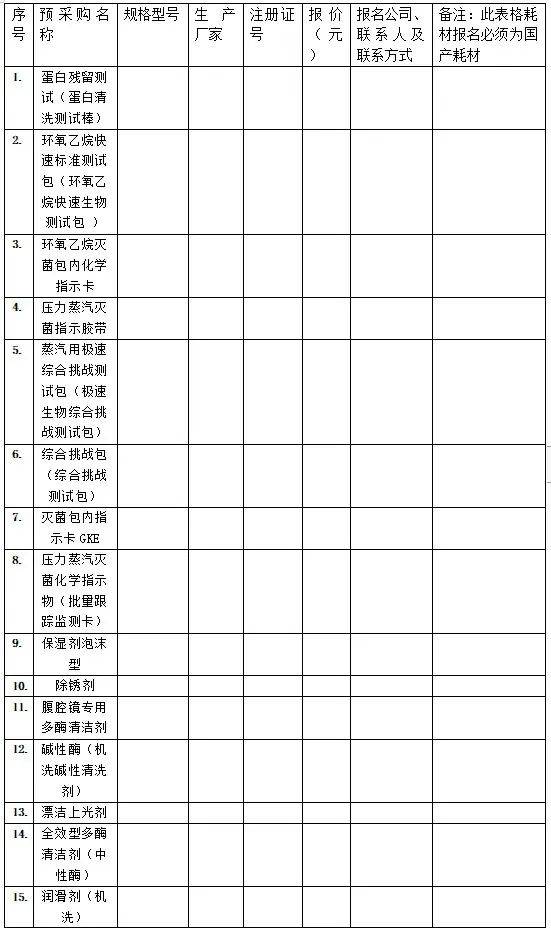 【公告】鹤岗市人民医院关于采购医用耗材的市场调研公告