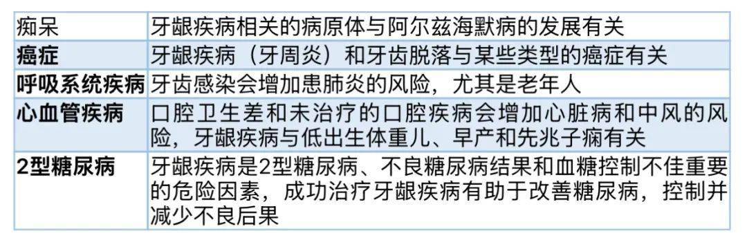 进食后立即刷牙值得吗？不要被欺骗！