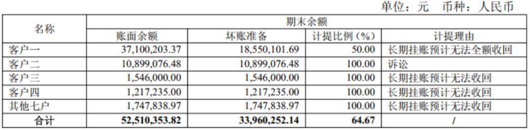 27亿元现金失血、57亿元负债高悬 媒体质疑至纯科技财务造假(图8)