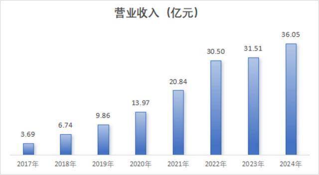 27亿元现金失血、57亿元负债高悬 媒体质疑至纯科技财务造假(图2)