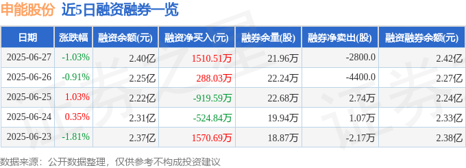 主力资金净买额__主力资金净买入占比