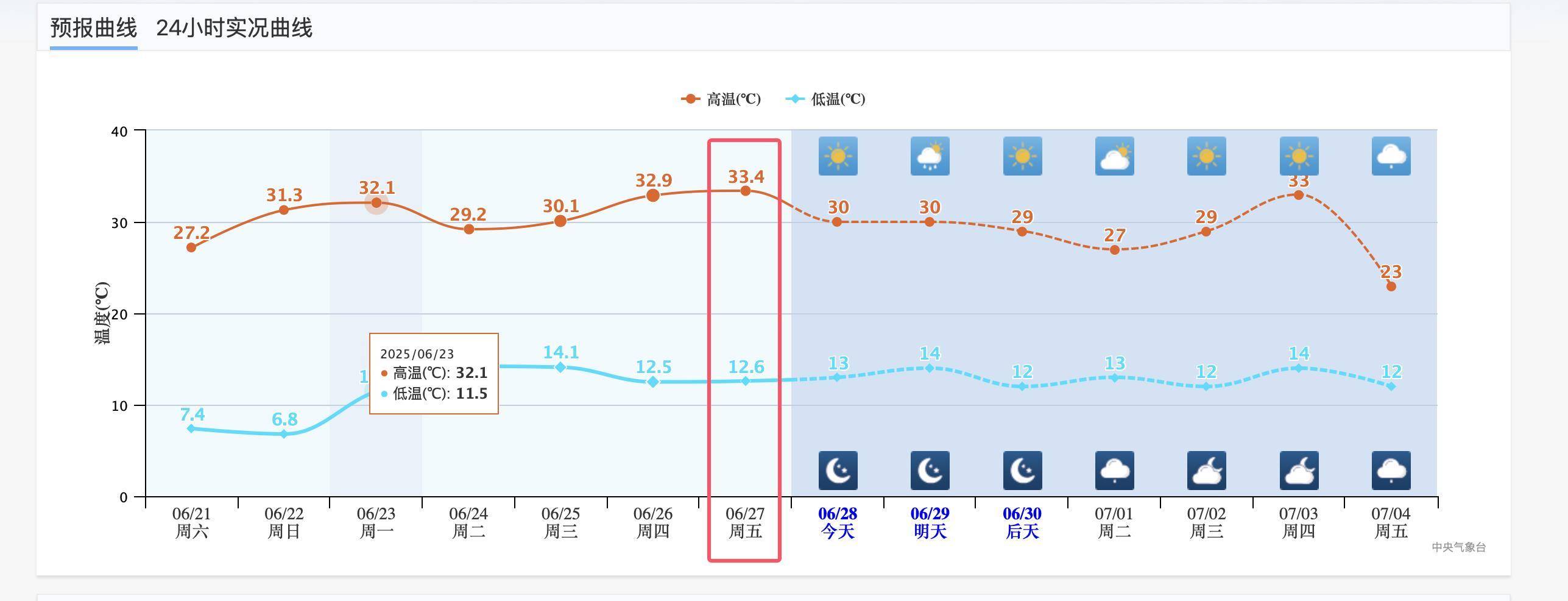 “来东北避暑差点中暑”，中国冷极内蒙古根河一广场大屏现41℃高温，气象局回应