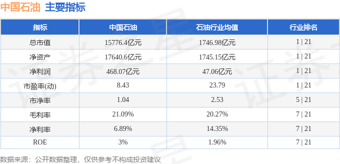 _买入石油_抛售石油
