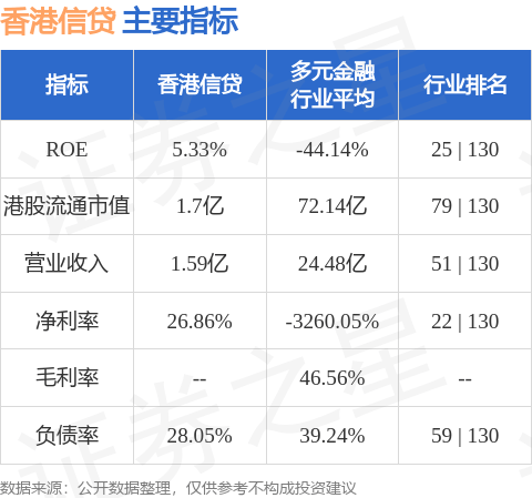 香港信贷(01273.hk)附属授出900万港元的贷款
